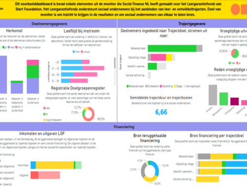 Datagedreven sturen op impact en resultaat: waar te beginnen?