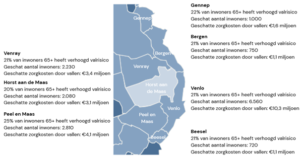 Inwoners 65 jaar en ouder met verhoogd valrisico per gemeente 2025 (bron: VeiligheidNL)